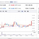 (주)경동나비엔서탄공장 이미지