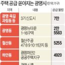 광명집 이미지