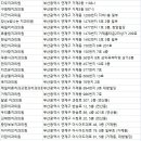 연제굿하루치과의원 네이버블로그