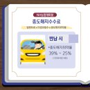 NH모터스 | NH농협캐피탈 장기렌트카 카니발 중도해지시 보증금 돌려받는 방법! 후기로 확인해보세요.