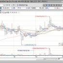 원풍물산현대 - 양천구 목동동로 257 | 원풍물산현대