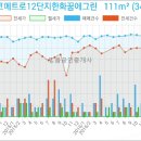 서울로하스치과의원 이미지