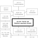 정신의학에서의 선화 - Prinzhorn의 난화와 형상화 전개 이미지