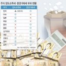 ⬛ 2023년 4월 11일 신문을 통해 알게 된 것 들 이미지