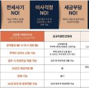 풍경채작은도서관 이미지