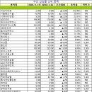(주)케이티스정보 매일경제