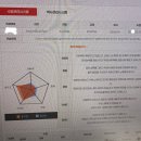 모든오피스도곡 | 애나잉글리쉬 도곡점 내돈내산, 미국 교환학생 영어회화 준비 후기📖