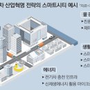 시범삼성공인중개사사무소 이미지