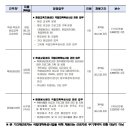 한경국립대학교 국립대학육성사업 운영 기간제근로자(학생·취업처 포함) 모집 공고 이미지