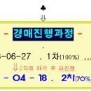매탄 이미지