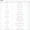 씨유 대전중앙점 이미지