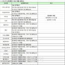 성원에스앤아이기업