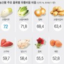 장미축산유통