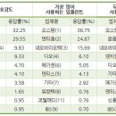 신흥덴트 이미지