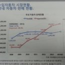 도이치모터스㈜ | 2014년 3월 19일 도이치모터스 탐방후기