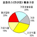 신선마트 이미지