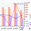 휠라코리아# [3개월기준 - 고점돌파 -5 月23日 ] 이미지