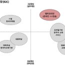 우리코리안학원