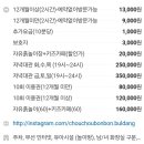 슈슈봉봉 | 천안 불당동 키즈카페 슈슈봉봉 불당점 방문 후기! 🎠