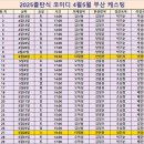 [부산/부산대] 부산 연극 추천 옴니버스 코믹극 &#39;졸탄식 코미디&#39; 관람 후기 NC 백화점 부산대점 소극장