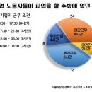 지엠대우 교대점 | 제4회 민생토크 후기(오마이뉴스 기고문)