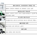 다나의료기 - 강남구 일원로 81 | 다나의료기