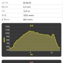 오류보건진료소 이미지
