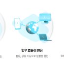 디지털씨앤엠 | 중소기업이 꼭 알아야 할 2025년 정부지원사업