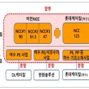 롯데케미칼(주) 여수1공장 - 4111 | 롯데케미칼(주) 여수1공장