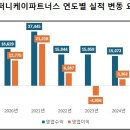 케이컴퍼니 이미지