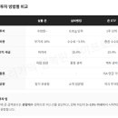은테크