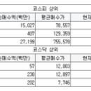 부광차유리