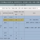 인천예술고등학교 이미지