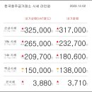 12월 02일 오늘의 금시세 이미지