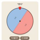 둘하나