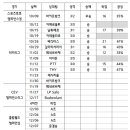 19-20 터키여자배구 리그 경기결과(11/18업뎃) 이미지