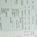 그린 기능장 카 서비스 이미지