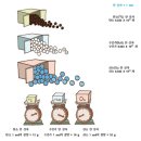 단위를 알면 자연과 사회가 보인다 - (21) 물질량의 단위, 몰(mol) 이미지