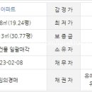 신촌마을 포스홈타운2단지 이미지