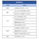 전라공인중개사사무소 이미지