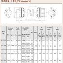 (주)유한엔지니어링 - 120 | (주)유한엔지니어링