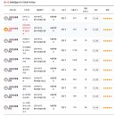 정렬대로 | [출산준비_산후도우미 신청_1편] 서초구,강남구 업체 물색하기, 관리사님만 잘 만나면 될까?