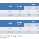 종합문화복지타운 헬스장 | 입주,유지비를 중심으로 한 실버타운 추천 [34]청심빌리지
