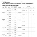 Re:2024년 대전지역 분양경쟁율 이미지