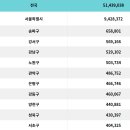 든든한파출부은평구점 이미지