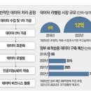 뉴데이타