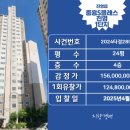 중흥에스-클래스 진영1단지 이미지