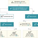 연명
