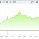 와이엠티 전자부품 제조용 화학소재 개발 및 제조, 판매 이미지