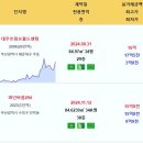 부산 24년 국평순위 - 1위:대우트럼프월드센텀 2위:테넌바움294 3위:마린시티자이 4위:남천자이 5위:삼익비치 등 이미지